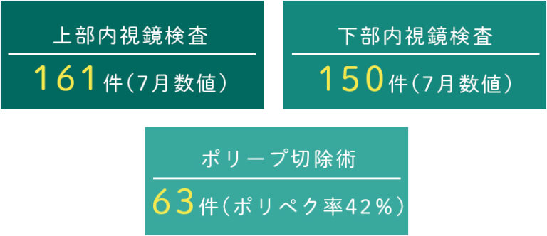 検査実績